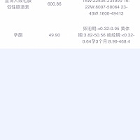 2月25来的月经，医生说血清人绒有点低开了育胎丸吃一个星期再去复查，担心。