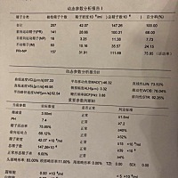 备孕男孩成功，一胎女儿，二胎想要儿子，，调理下男人种子，重点调理的男人，女人没有怎么调理！二胎如...