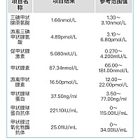 有人知道这是什么意思吗？在线等😫