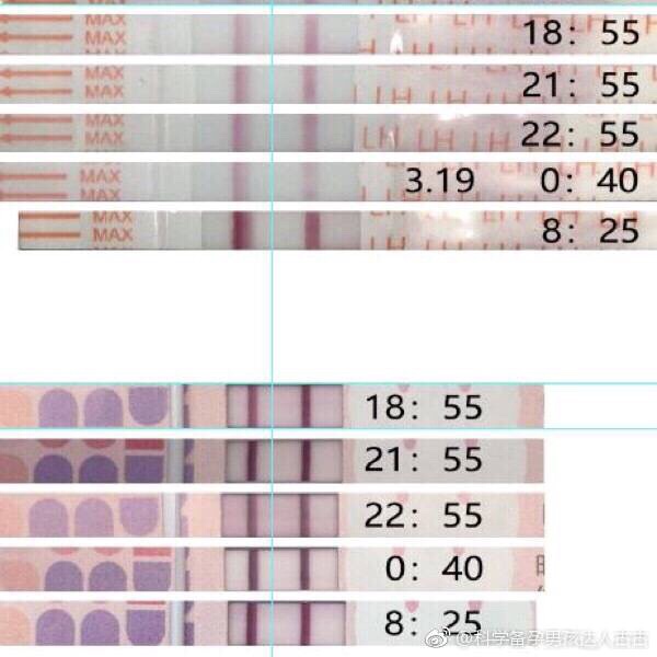 古古科学备孕原创湿排卵试纸