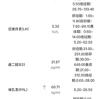 月经正常，催乳素高，有影响吗？正在备孕……