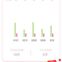 请问这样正常吗？二月份因为要去泡温泉所以提前吃了黄体酮停了之后15号就来姨妈了，然后没多久我就出国...