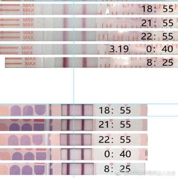 古古科学备孕原创湿排卵试纸，更好的锁定排卵黄金时间