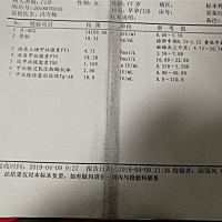 这个怎么样，孕酮低不低啊