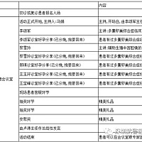 【深圳武警医院】“多囊卵巢专题交流会”活动报名 为了帮助更多的患者朋友们成就好孕，深圳武警医院生殖...