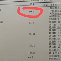 谁懂激素六项帮我看下！