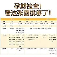 刚产检完第一次，整理了一张整个孕期的检查表🔥 🌈12周左右做第一次孕检： 建立“孕妇健康手册”档...