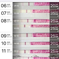 这是不排卵的节奏吗？为什么会这样