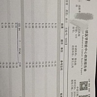 7个月宝宝做的过敏源    谁能帮我看一下 这是对什么过敏呀？还有LGE偏高了那么多？会不会有什么影响呀？