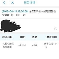 失败了，千万不要套症状。末次316.同房后第二天就开始小腹抽疼，这几天更是体温37.3.动不动头晕恶心，恶...