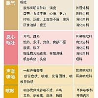 宝宝不舒服，就医挂号该挂哪一科？ ​