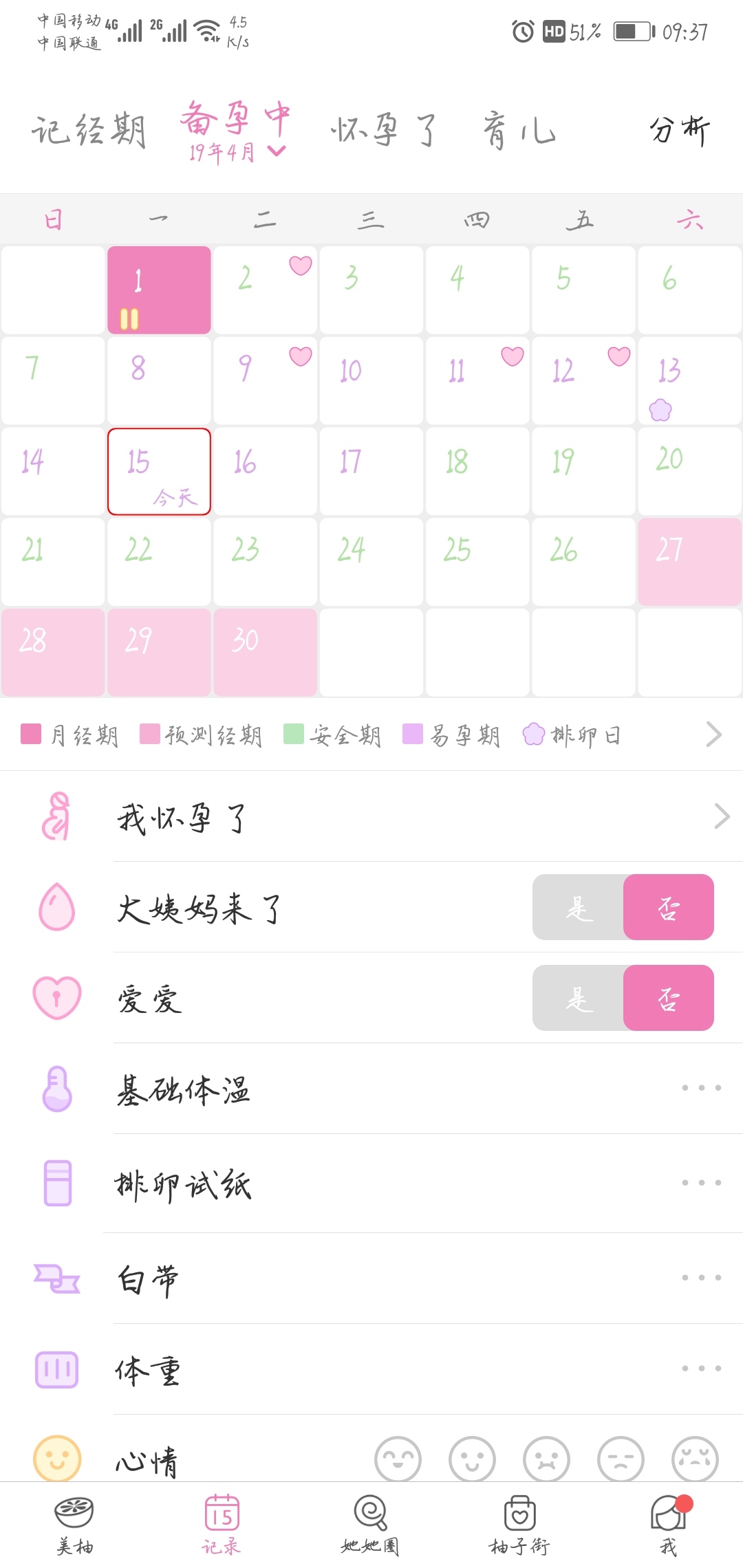 有没有13号排卵的呀