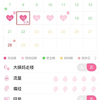 经期在28天，有经期综合征前兆，姨妈又没来