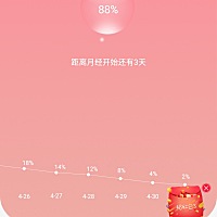 月经没有几天后排卵，这个图片准吗