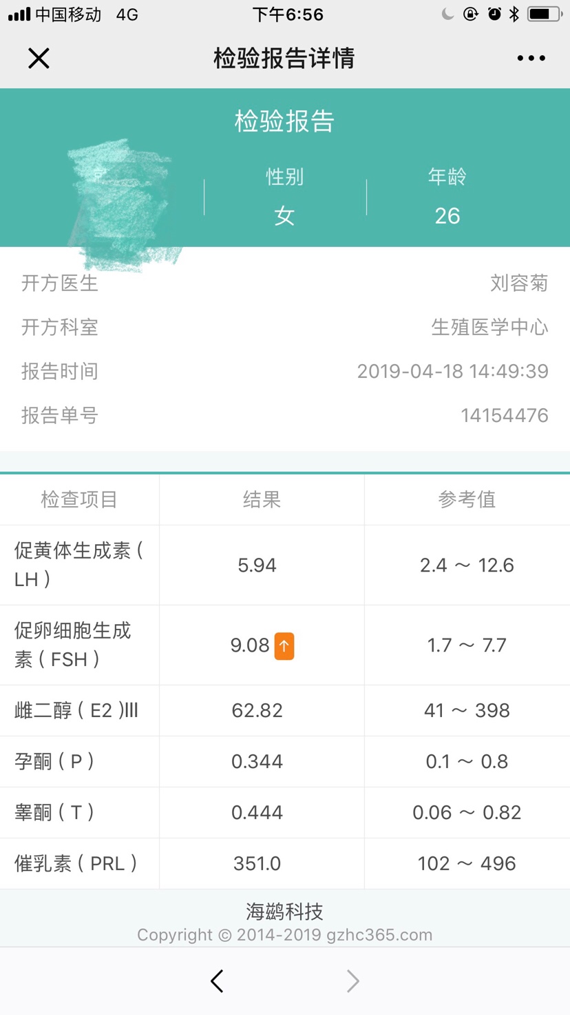 18号，月经来的第二天抽血检查