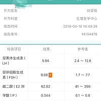 求帮助，下面是两次的抽血检查，第一二张是今天来月经第二天去检查的，最后看到卵细胞生成素偏高，第三...
