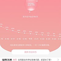 问一下各位小姐姐，现在能测了吗？