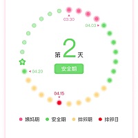 有没有同时间的小伙伴，你们测出来怀孕了吗？这个月又是很失望了。