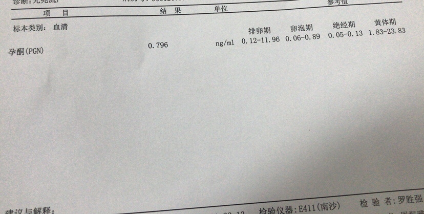 月经推迟7天，HCG结果没出来，孕酮出来了医生又不在，又不确定怀孕，各位帮忙看看可以吗，这是什么问题啊？