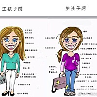 生孩子前后对比 ！ ​