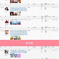 嗨！小仙女们！我们社区举办的    #发帖有奖#    #晒结婚照#   马上就揭晓获奖名单了！有没有一些小紧张...