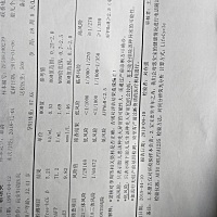 大家看看是男孩还是女孩！！唐氏塞查结果！！