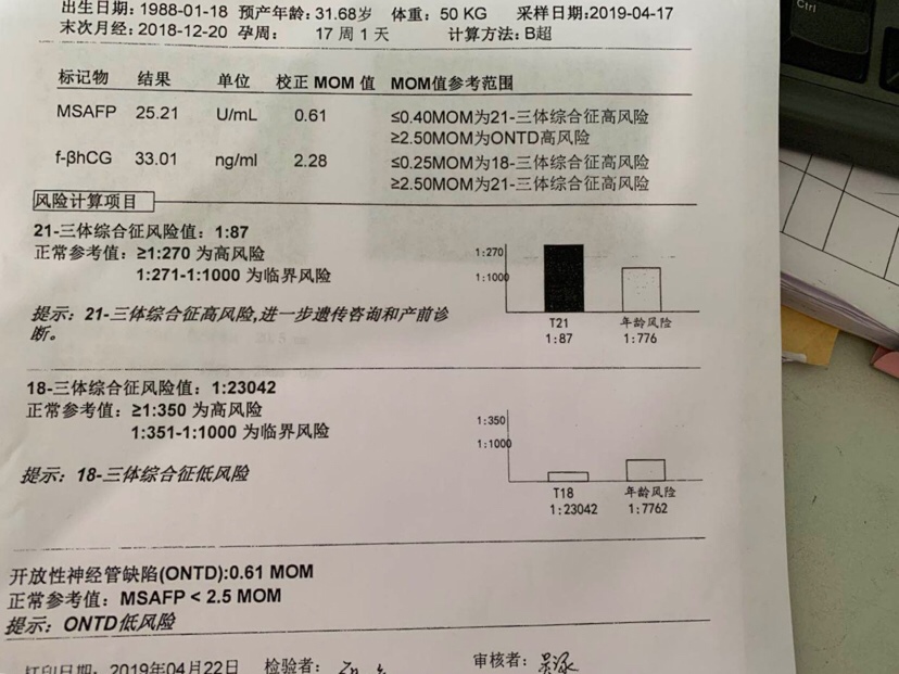 医生叫我做羊水穿刺，有没有跟我一样的孕妈，我很担心。谢谢作答