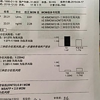 唐氏筛查结果21体1:87是不是很高，有跟我一样的吗？ 医生叫我做羊水穿刺，有没有跟我一样的孕妈，我很担...