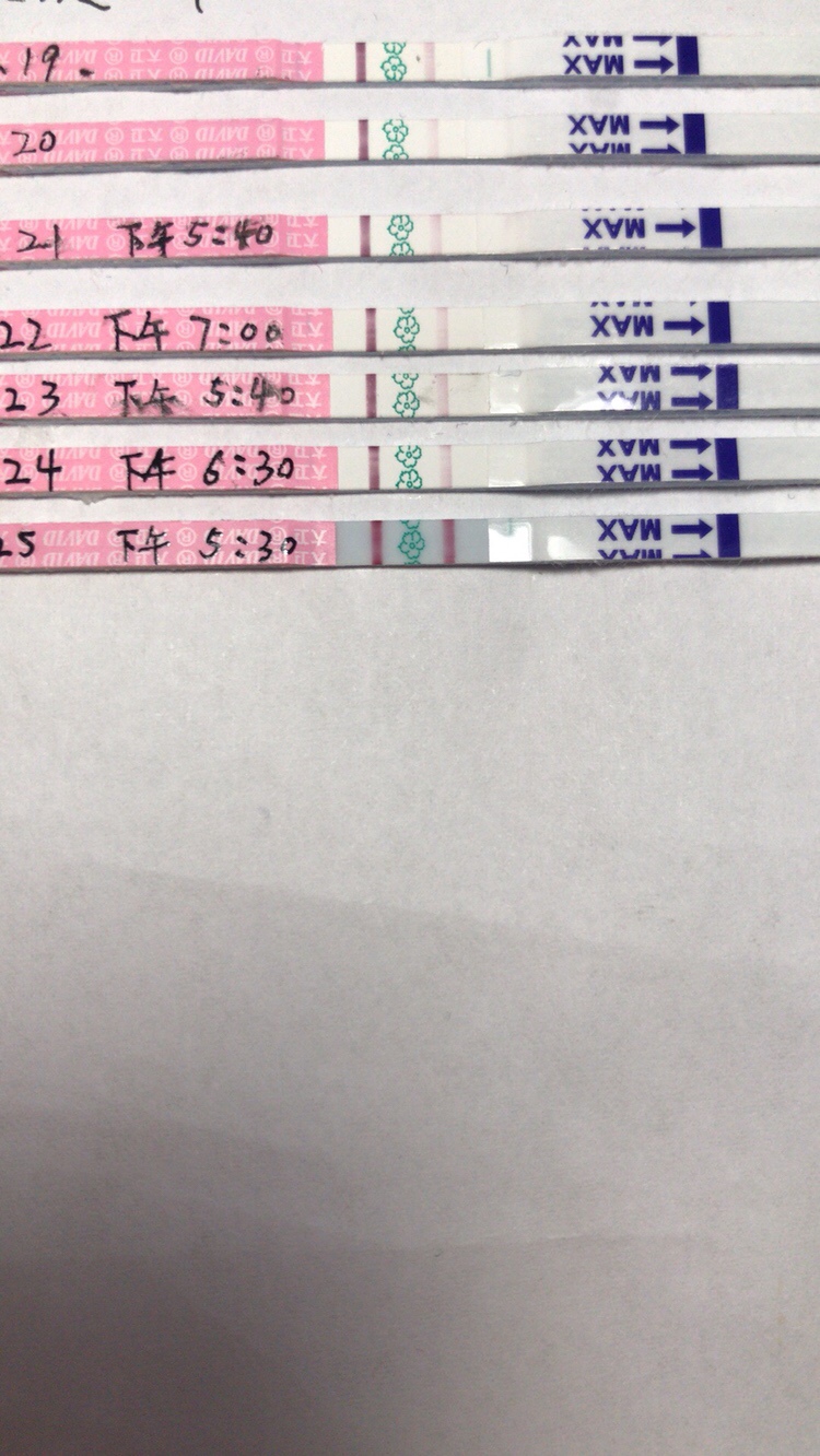 月经第14天，排卵试纸突然加深很多，奶奶个熊的老头出差，还得30个小时后到家，我真...😠希望晚点排....😠😖
