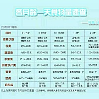 米粉添加的时间和次数 ❤️和母乳、配方粉的按需哺乳有所不同，对宝宝而言，稀稀的米粉是“正餐”的代表...