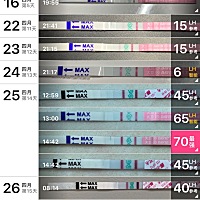 昨天早上测的排卵试纸开始颜色变浅，昨晚十二点安排了同房，请问一下有没有怀孕的可能性？（25号测得强...