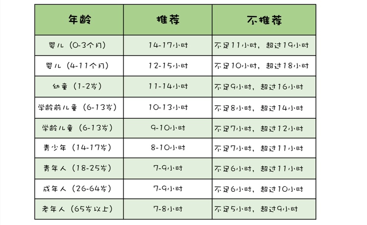 宝宝最佳睡眠时间表