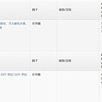 孕前VS孕后照开奖啦！快来看看谁那么幸运！ 之前就一直关注大家的动态，发现大家还是很喜欢这个话题的。...