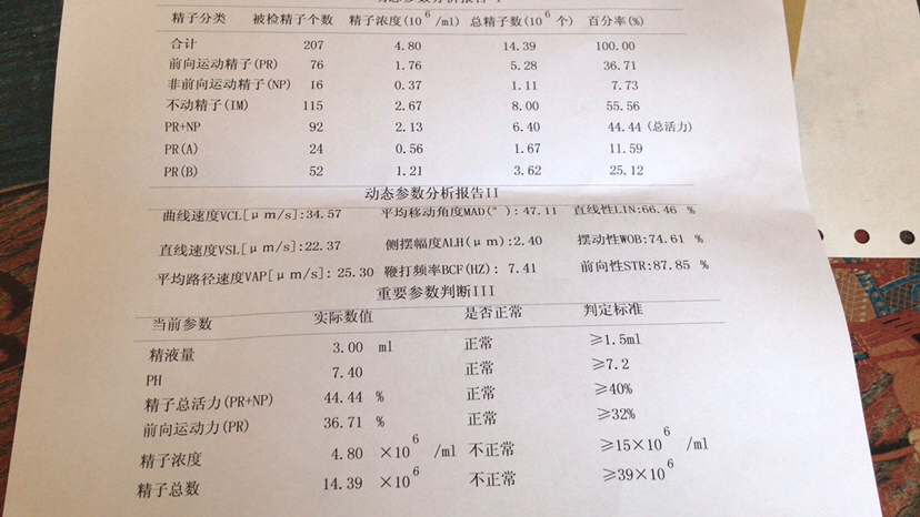 只能做试管了吗？吃药调理也不行吗？