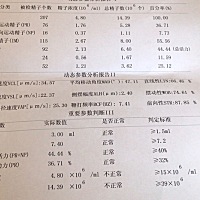 老公精子浓度低，精子数量少，怎么办 只能做试管了吗？吃药调理也不行吗？