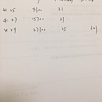 这是我孕检三次的hcg、孕酮、雌二醇的数据，大伙帮我看看。