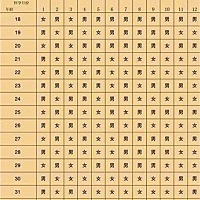 虚岁三十岁的，今年怀孕，真的大部分都是女孩吗？我到底该不该信清宫表？？