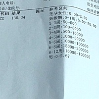 最后一次月经3月25号 这样正常吗