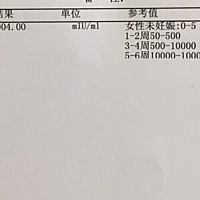 宝宝一定要加油💪 末次月经4.1号，今天验血报告出来以后，医生说吃点保胎药给开了地屈孕酮片，药已经...