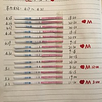 第一个月备孕，但是第一个月就用试纸在很认真地备孕。 刚开始用了毓婷的试纸，但很多仙女说不准，吓得...