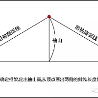 新技能get√❤️ 想要做个全方位的好妈妈！额⊙∀⊙好吧~_~主要还是因为没有💰