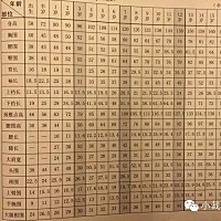 准爸爸准妈妈想要给宝宝买衣服的看过来哦 ❤️宝宝的衣服细分的话有以下几种： 1.长袍衣 ❤️方便穿...