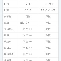 各位孕妈妈，有尿常规不正常的吗？能帮忙看看严重吗？