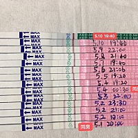 4.16末次月经，29天周期， 5.1号早上同房，5.4凌晨同房， 本来5.15来月经，今天5.10早早孕很弱的阳， 不...