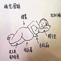 🌸 每日小知识🌸  🌻 孕晚期失眠怎么办? ✨ 睡前热水泡脚。 人的体温在由热转冷的过程中，是人体...