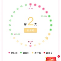 谁能告诉，会不会怀孕，我真心不想吃避孕药