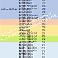 澳洲全线品牌dg备孕保健 宝宝奶粉 孕妈奶粉✈️送到你家门💰价格美丽😍超级美丽