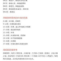 ❤️小两口该知道的怀孕常识~ ​​​​❤️