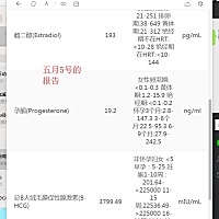 这是这三次的检查报告，第二次对比第一次都涨幅不错，但是昨天检查雌二醇跟孕酮下降了，今天去医院医生...