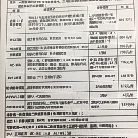 收费疫苗。价位 宝宝防疫针收费的你们都打了吗？